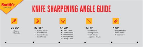 3d angle guide|15° and 20° Angle guide (for knife sharpening stone) .